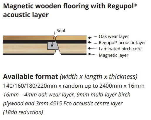 Acoustic Wooden Flooring